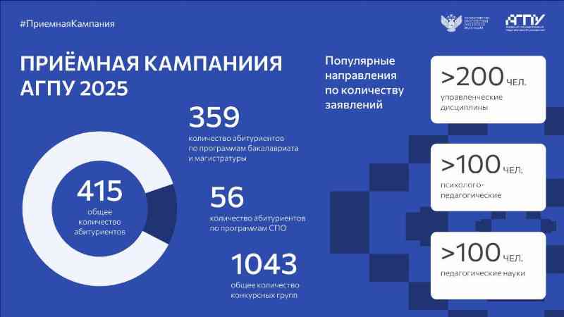 На связи приёмная комиссия Азовского педагогического!