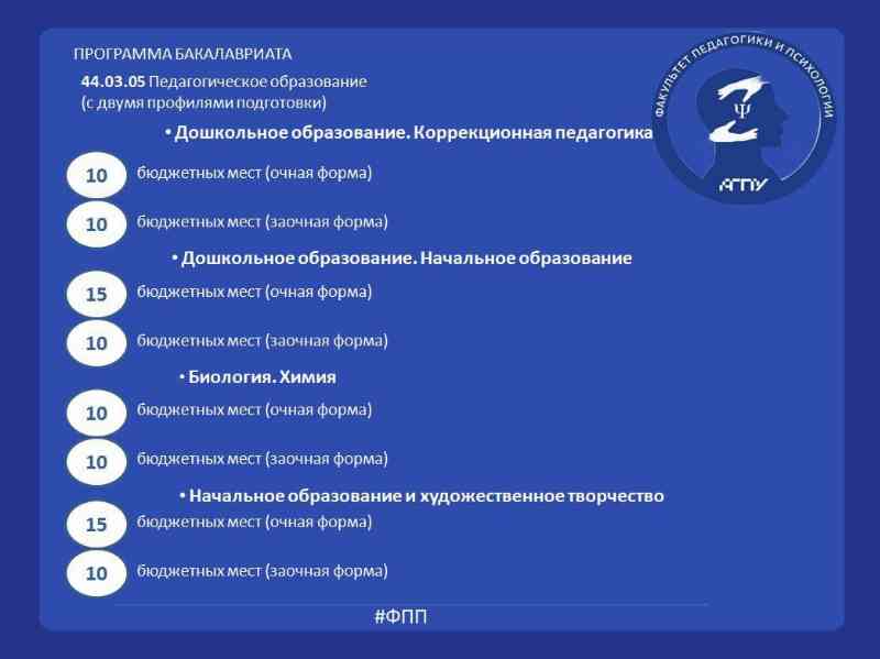 Дорогие абитуриенты. Мы рады пригласить вас в увлекательное путешествие в мир человеческих душ и знаний — поступайте на факультет педагогики и психологии