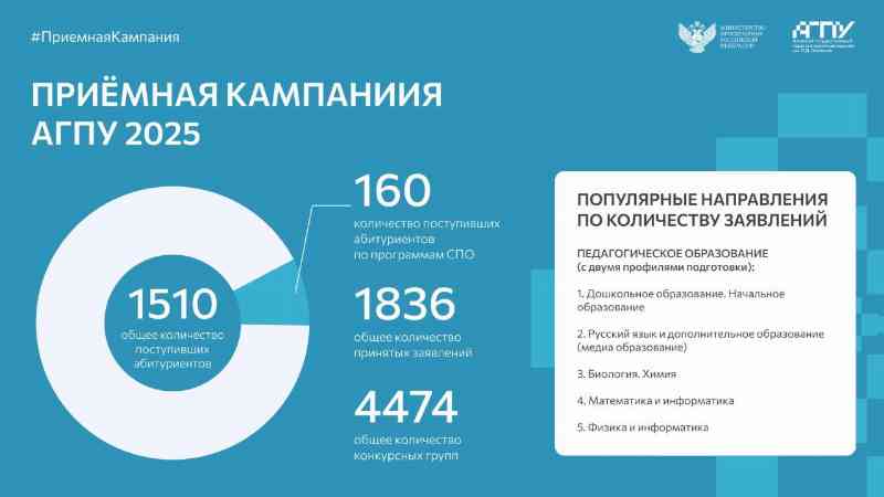 Обновляем данные о ходе приёмной кампании в АГПУ